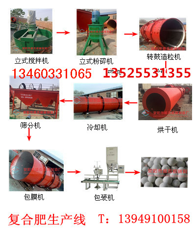 供應(yīng)復(fù)合肥設(shè)備廠家、有機(jī)無(wú)機(jī)復(fù)混肥生產(chǎn)設(shè)備
