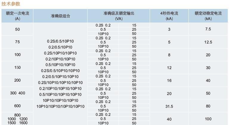 LZZBW-10 LZZBJ71戶外電流互感器