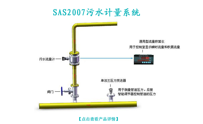 SAS2007污水計量系統