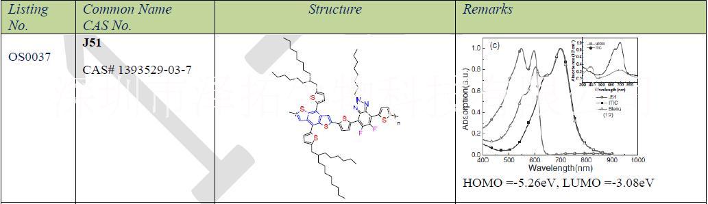 加拿大1-material 有機(jī)材料 J51/OS0037/CAS#1393529-03-7