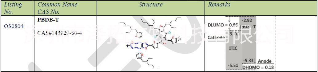 PBDB-T/OS0804 加拿大1-material 進口試劑 CAS#145929-80-4