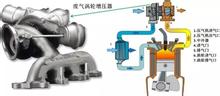 渦輪增壓器批發(fā) 、 渦輪增壓器批發(fā) 、渦輪增壓器廠家
