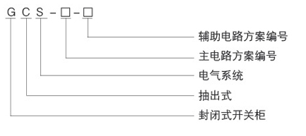 溫州康達(dá) GCS低壓抽出式開關(guān)柜