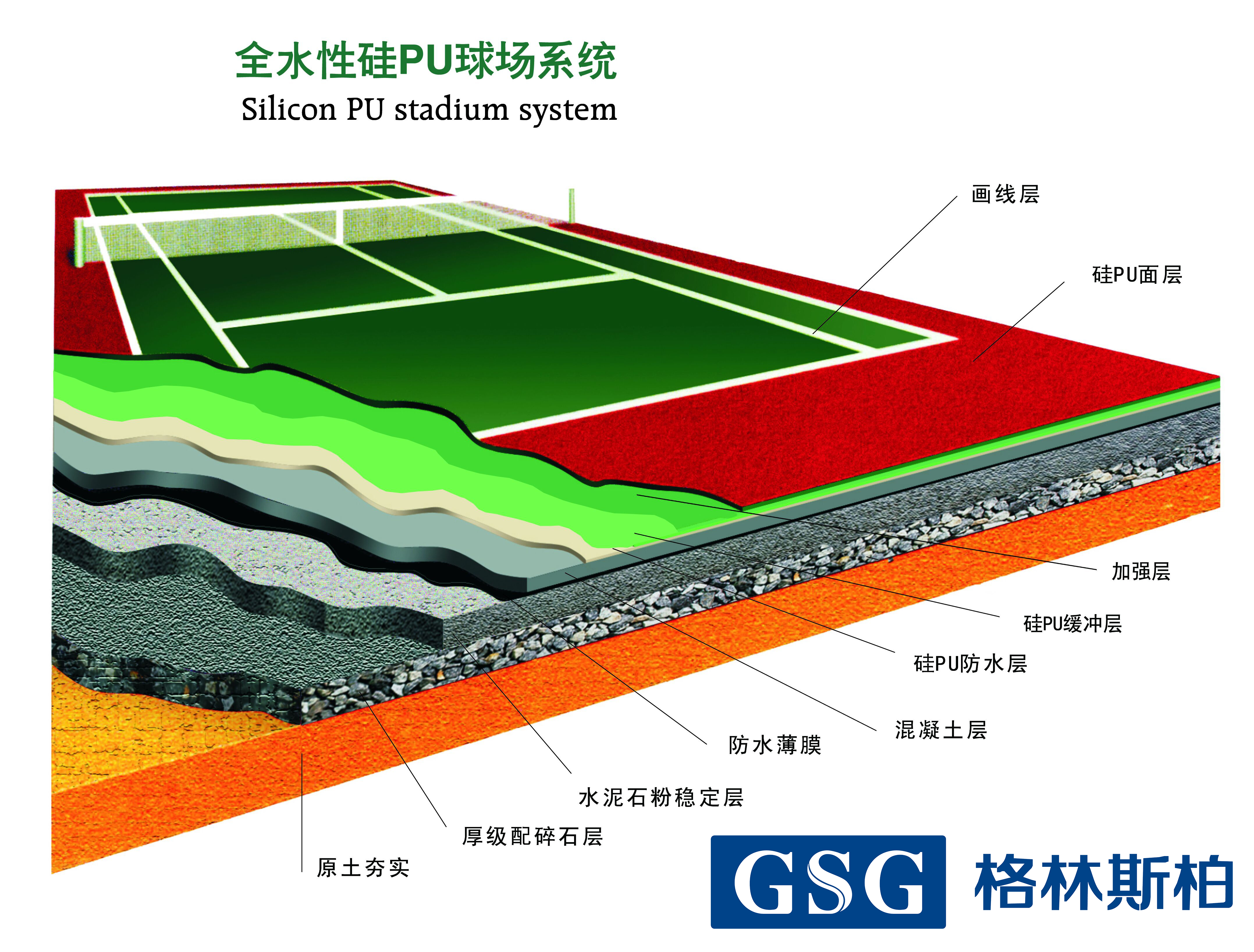 從小陪著我們長大的硅pu球場