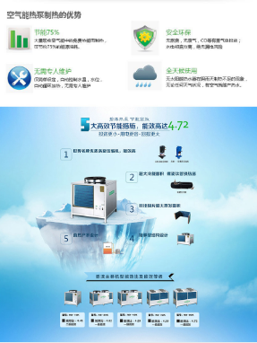 呂梁空氣能