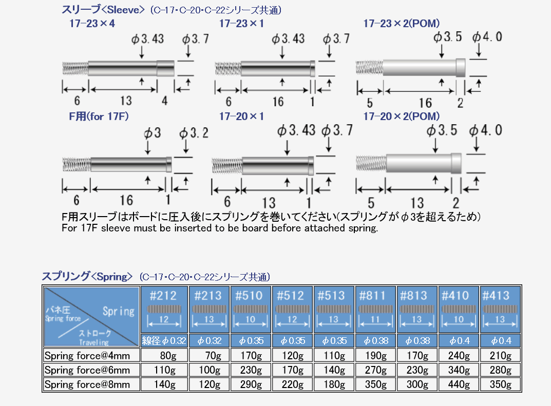 日本進口三頭探針 c-22 m3三頭大電流探針