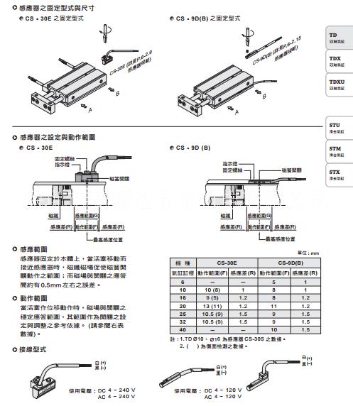 臺(tái)灣氣立可CHELIC雙軸氣缸TD-16*50 全新原裝