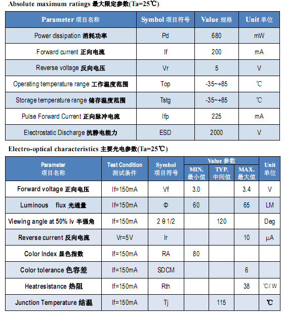 3020貼片LED系列