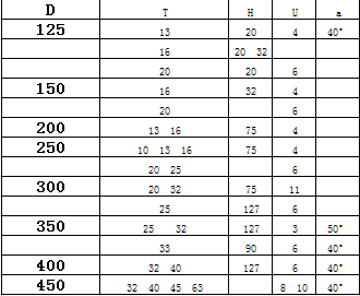 磨齒砂輪 砂輪銷售商 砂輪批發(fā)