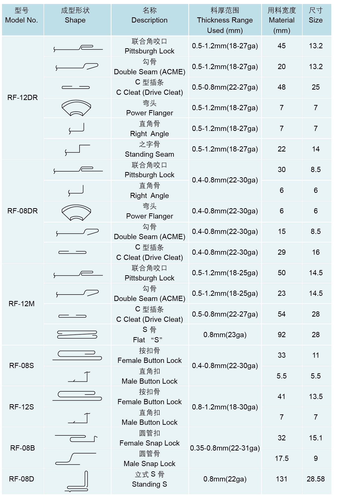 【康美風(fēng)】供應(yīng)12DR轆骨機(jī)/咬口機(jī) 六功能轆骨機(jī)/咬口機(jī)