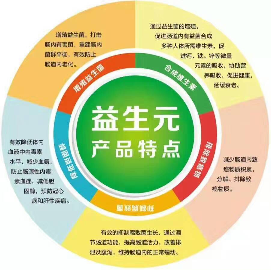 南寧低聚果糖益生元濃縮液免費(fèi)品嘗體驗(yàn)誠招代理