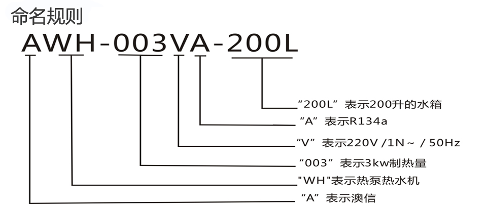澳信空氣能熱泵 &澳信空氣能熱泵家用熱水器
