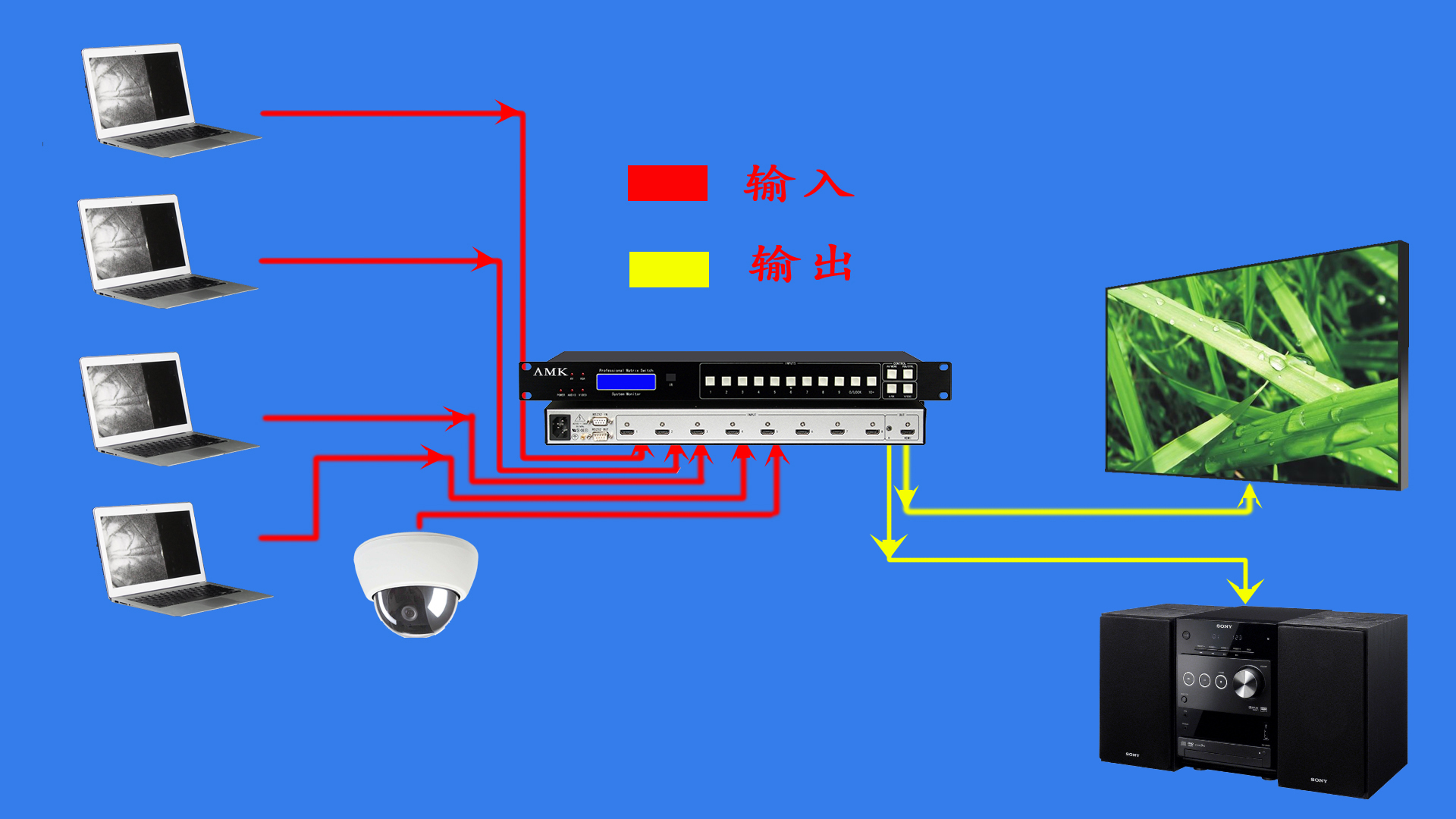 HDMI+A切換器16進(jìn)1出 北京專業(yè)矩陣切換器制造供應(yīng)商