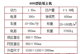 600型瓦楞紙?jiān)旒垯C(jī) 787型牛皮紙?jiān)旒垯C(jī)設(shè)備廠家