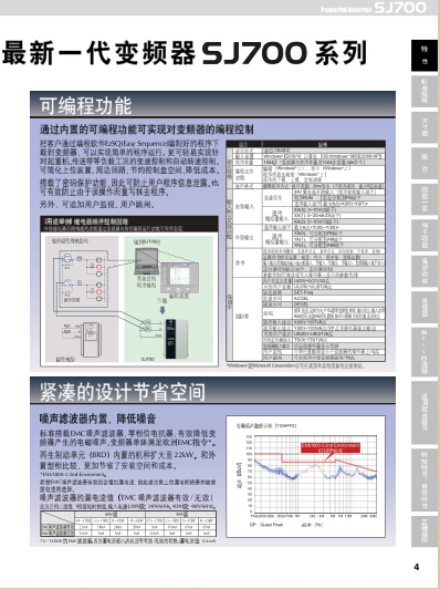 SJ700-150HFEF2日立變頻器15kw32a