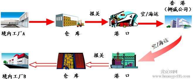 深圳出口加工區(qū)（坪山保稅區(qū)）綜合保稅物流服務(wù)