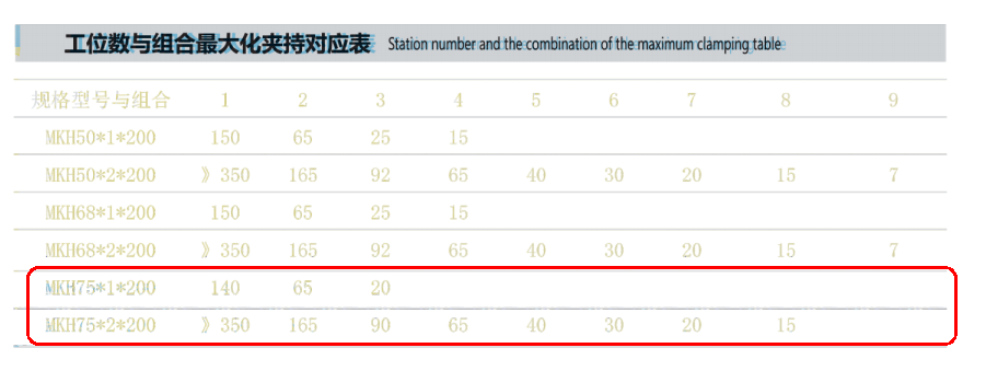 可利索MKH75CNC組合夾治具