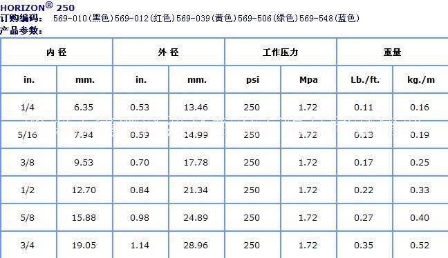 美國Goodyear固特異Horizon?空氣及多用途管 馬牌ContiTech