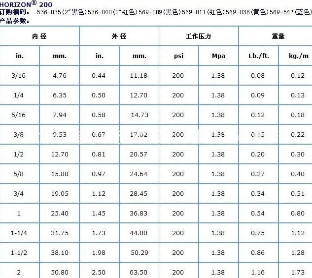 美國Goodyear固特異Horizon?空氣及多用途管 馬牌ContiTech