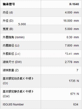 日本美蓓亞NMB634R-1640軸承一級(jí)代理常州大量現(xiàn)貨