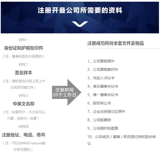 【開曼公司注冊】海外公司申請注冊|威爾卓世