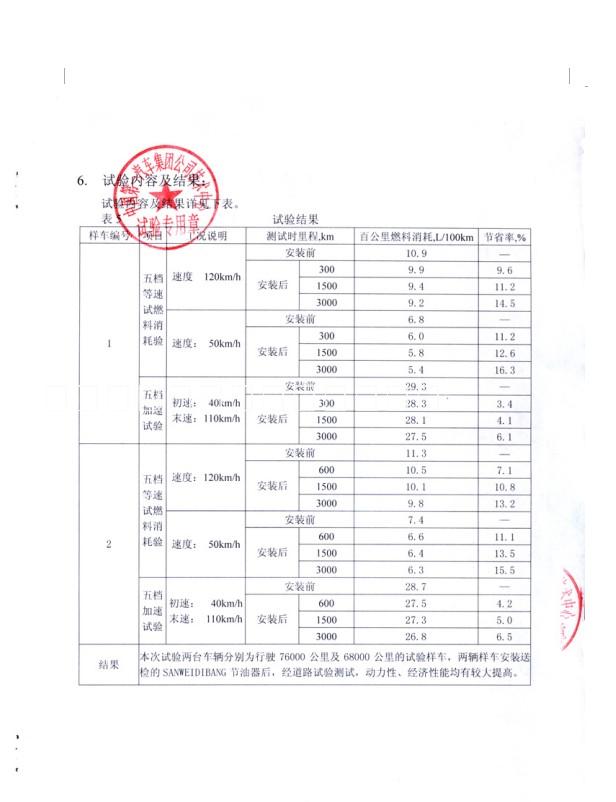 5.0排量使用減排器豐田霸道加速器三威迪棒*節(jié)油器