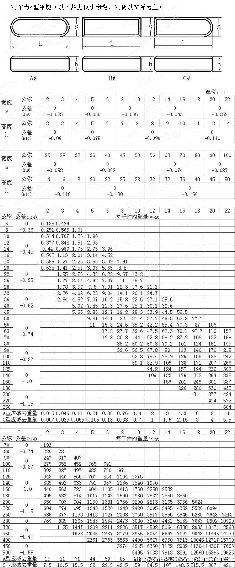 廠家直銷ABC型GB1096平鍵 GB1096平鍵廠家直銷