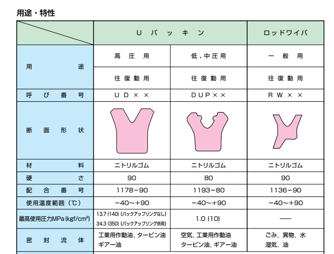 供應(yīng)日本三菱DYP密封圈