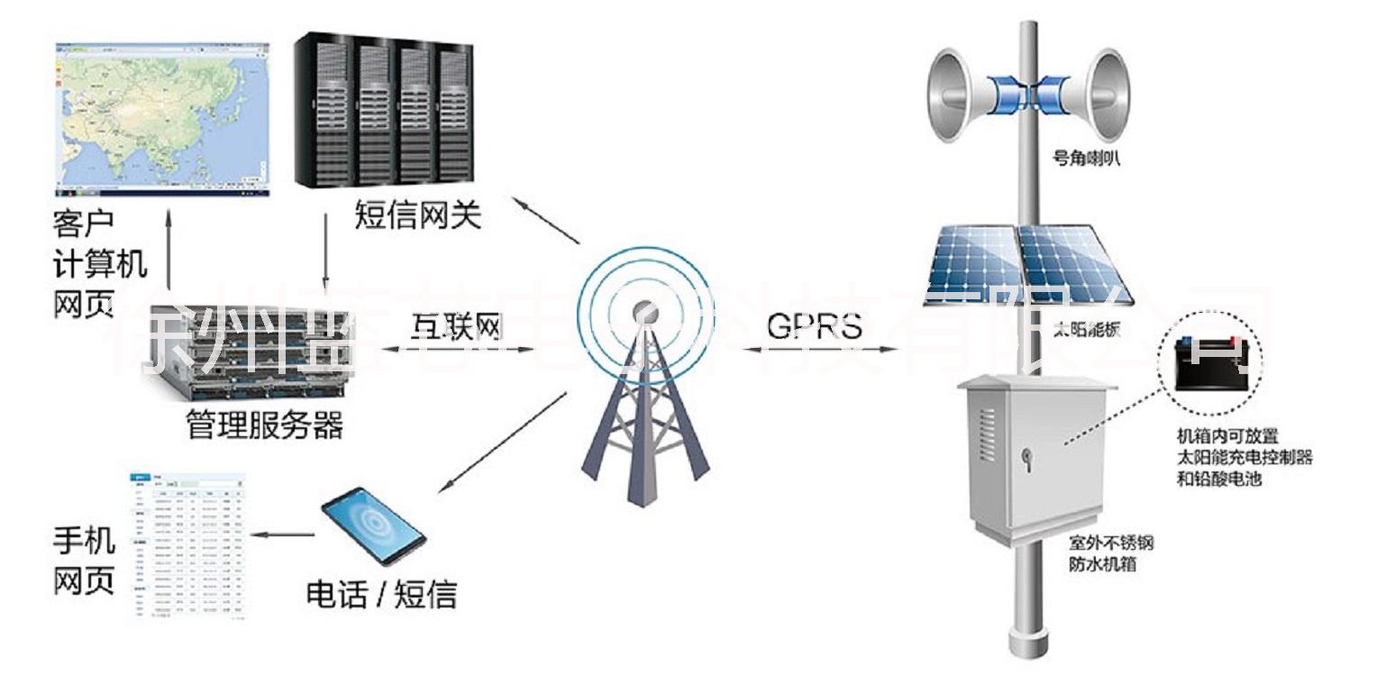 水庫泄洪藍芯電子LXDZ-YQH-060型多信道室外無線預警系統 水庫泄洪多信道室外無線預警廣播