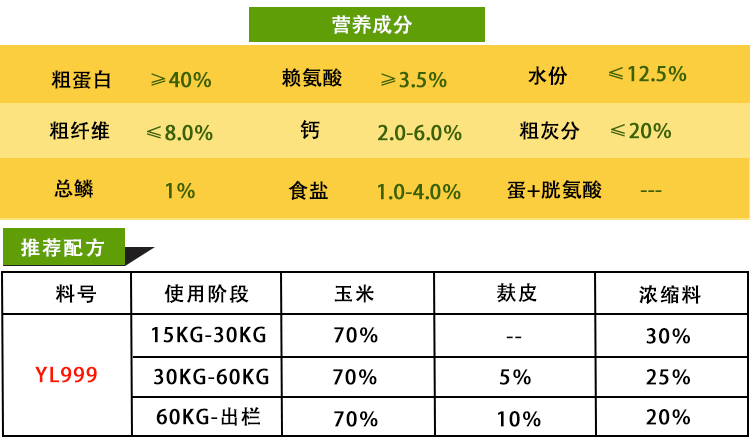 *乳豬濃縮料-乳力豬寶寶成長