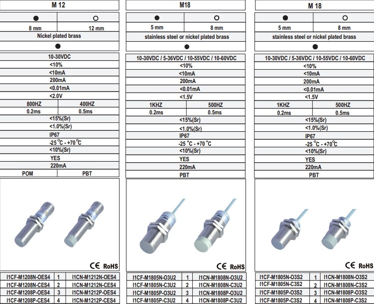 Biduk必得客m18金屬傳感器，I1CF-M1805P-O3U2