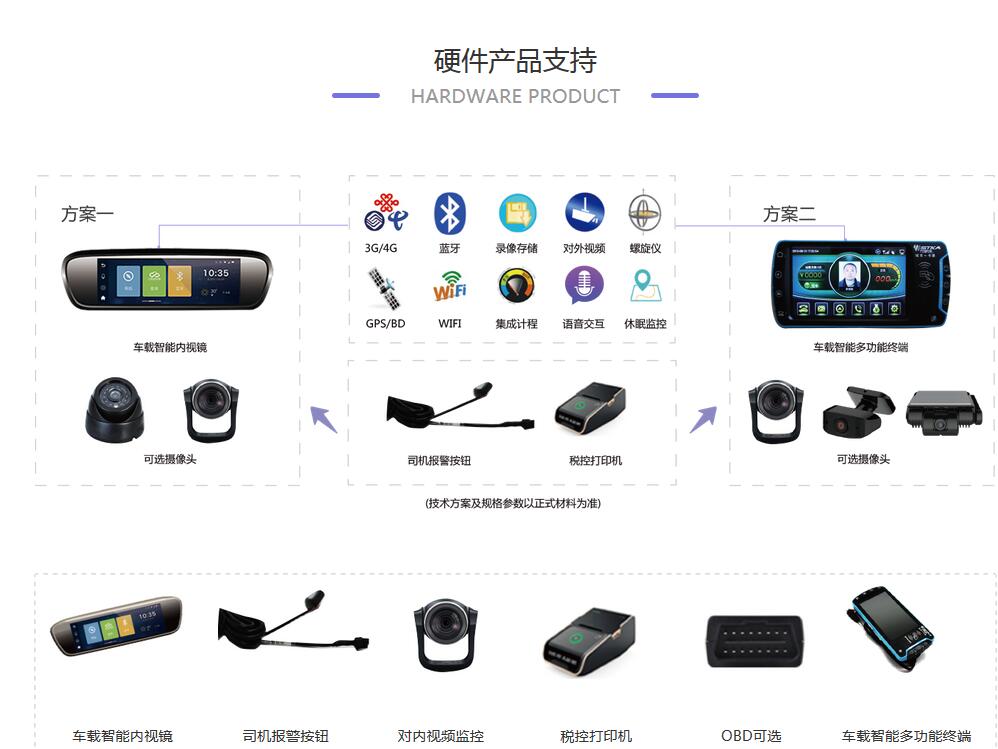 享約車平臺，合法網(wǎng)約車運營許可， 可在全國開展網(wǎng)約車業(yè)務(wù)。 享約車網(wǎng)約車