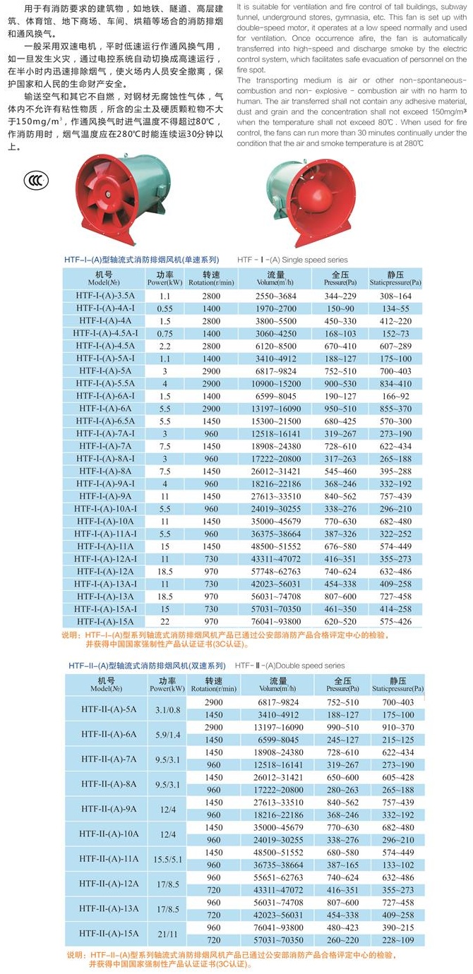 HTFC消防風機，廣東BHTFC消防風機批發(fā)，廣東HTFC消防風機直銷