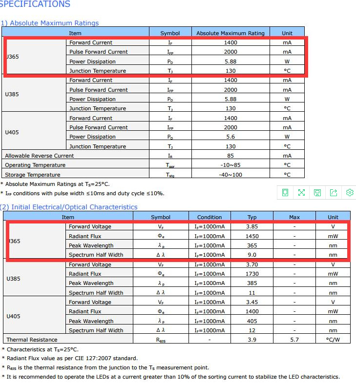 日亞NVSU233BU365nm