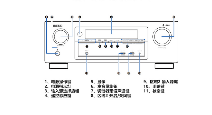 *功放 *AVR-X1400功放