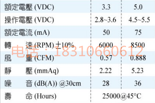 微型風(fēng)機(jī)RFB3004尺寸：30*30*4.5mm現(xiàn)貨供應(yīng)