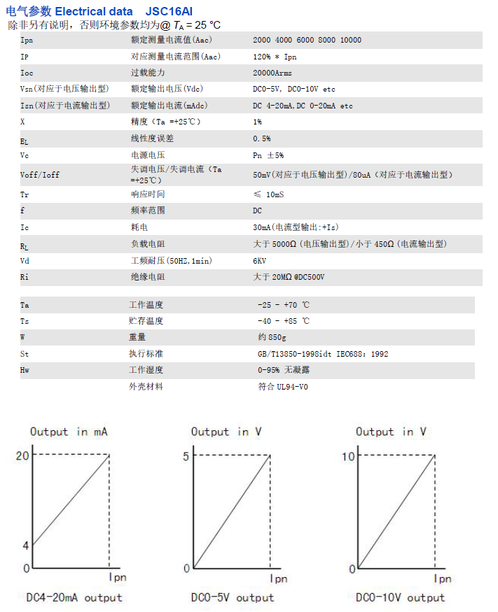 大孔徑開*流電流變送器廠家 武漢大孔徑開*流電流變送器 合肥大孔徑開*流電流變送器 青島大孔徑開*流電流變送器