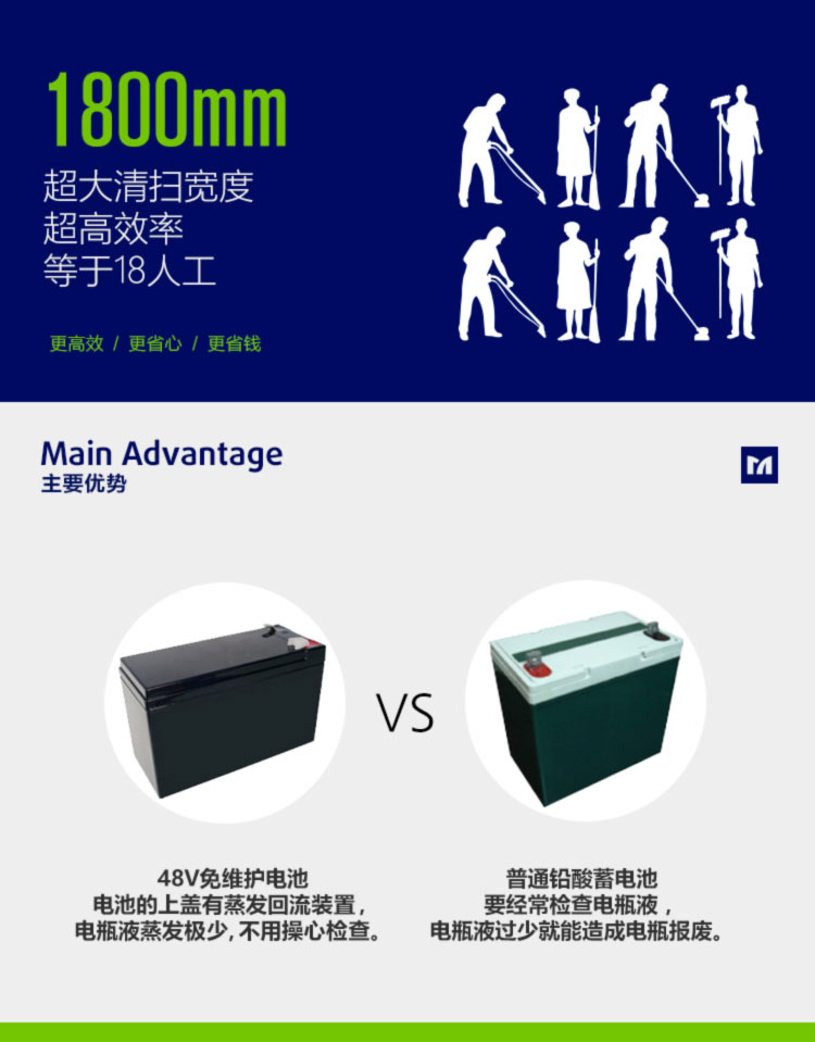 綠化|物業(yè)小區(qū)用明諾大型駕駛式掃地機MN-I800W 大面積清潔地面用掃地車