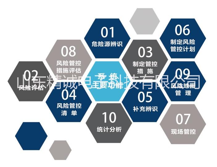 安全風(fēng)險分級管控系統(tǒng)