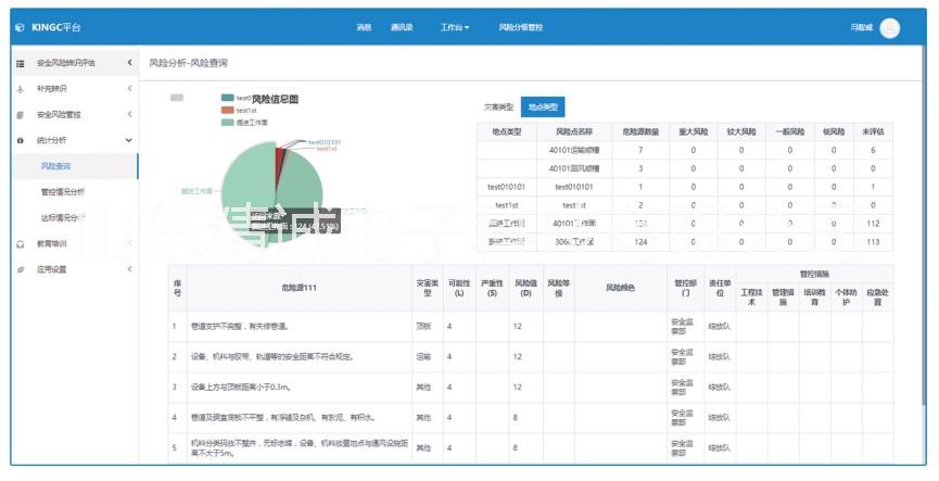 安全風(fēng)險分級管控系統(tǒng)