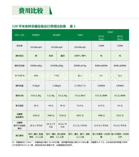 促銷高溫固體蓄熱式電鍋爐，谷電電鍋爐價格及運行費用比較