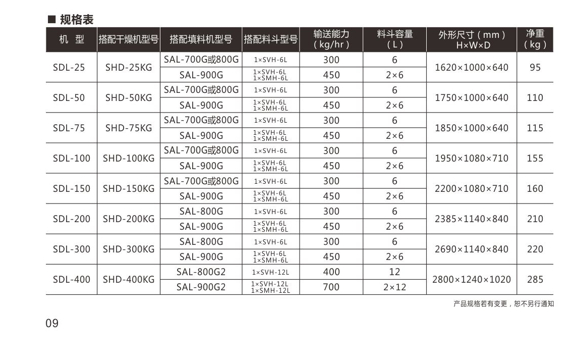 SDL系列干燥送料組合 信泰牌干燥機(jī) 上料機(jī) 送料機(jī)