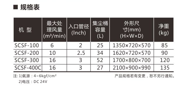 SCSF中央過濾器 信泰過濾器 中央供料系統(tǒng)