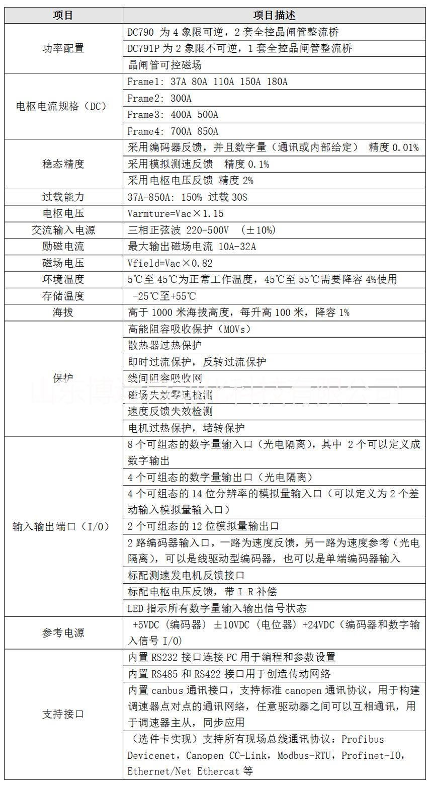 DC790P直流調(diào)速器 DC790P 直流調(diào)速器
