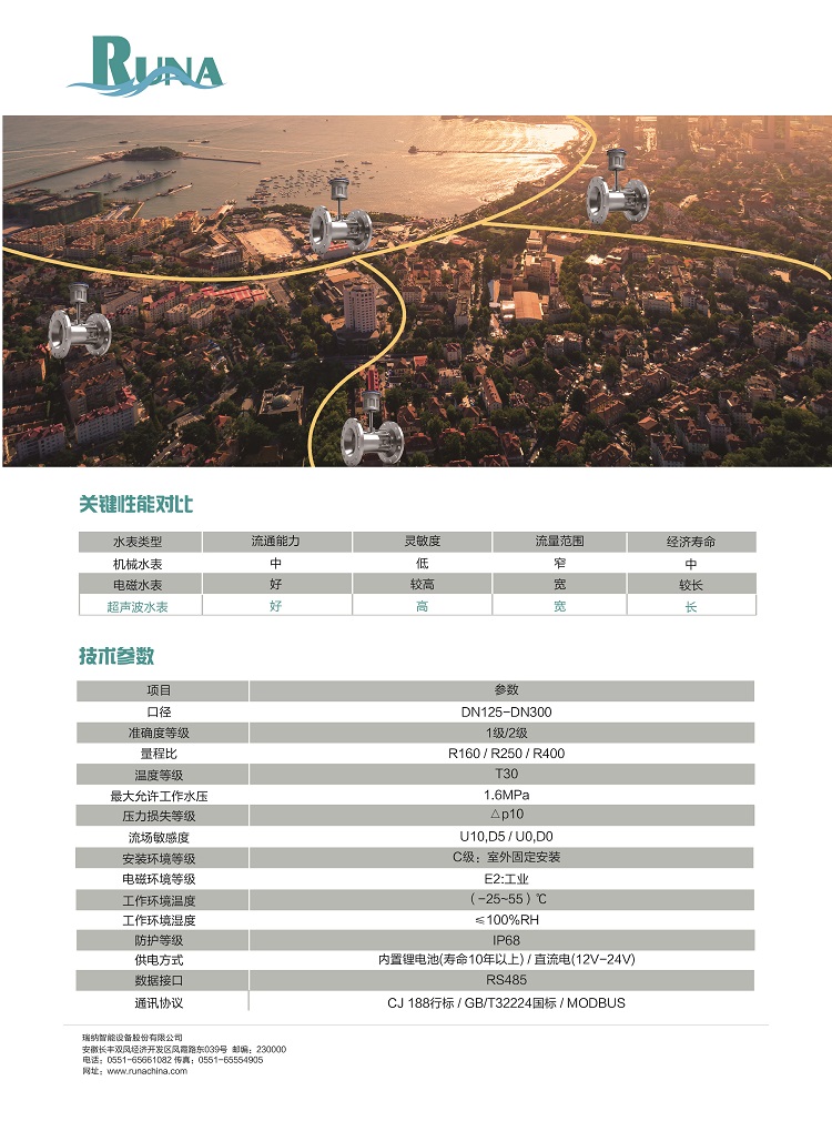 瑞納工業(yè)型多聲道水表