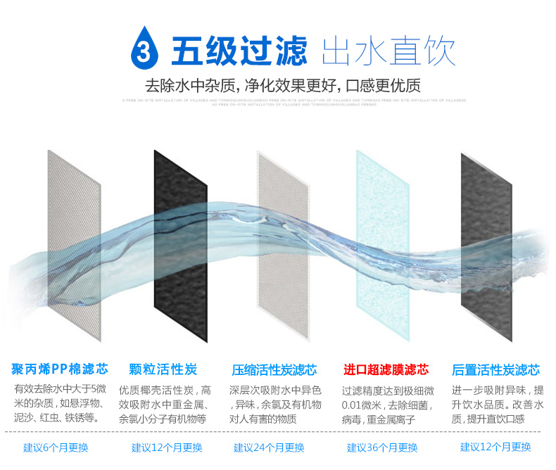 韓樂凈水器HL-UF300-2