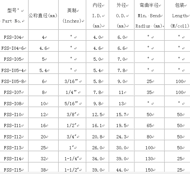 等離子清洗機(jī)*電線穿線管 等離子清洗機(jī)*雙扣電線穿線管