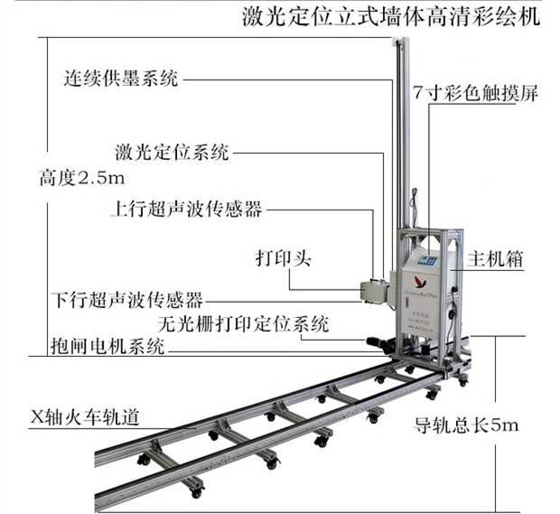 華科恒潤(rùn)墻體彩繪機(jī)HK-E7