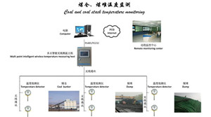 長(zhǎng)桿煤堆測(cè)溫儀器