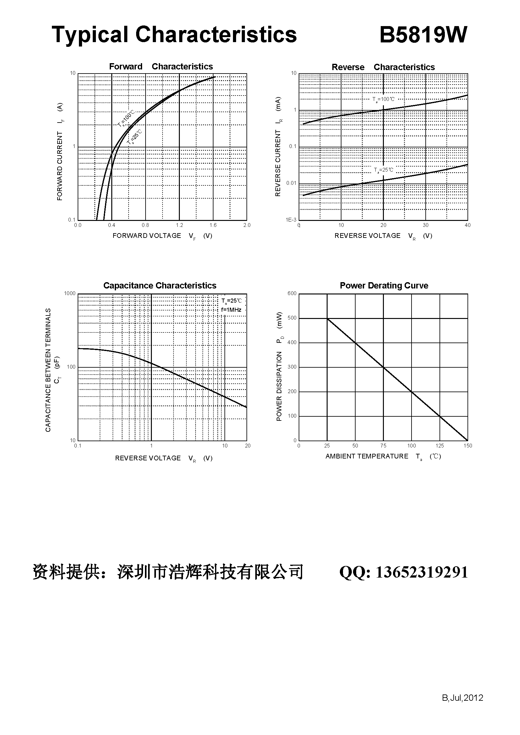 *基二極管B5819W SL  SOD-123二極管生產(chǎn)廠家直銷